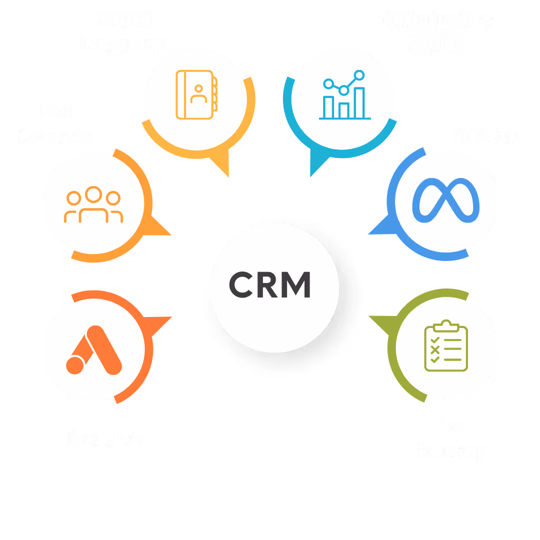 Lead Generation Marketing For Lake Nona Businesses Diagram Of Pipeline By Nexamed Marketing.