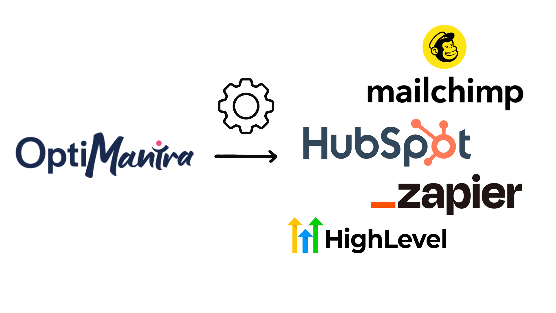 An example diagram of a healthcare marketing automation from an EHR into popular platforms