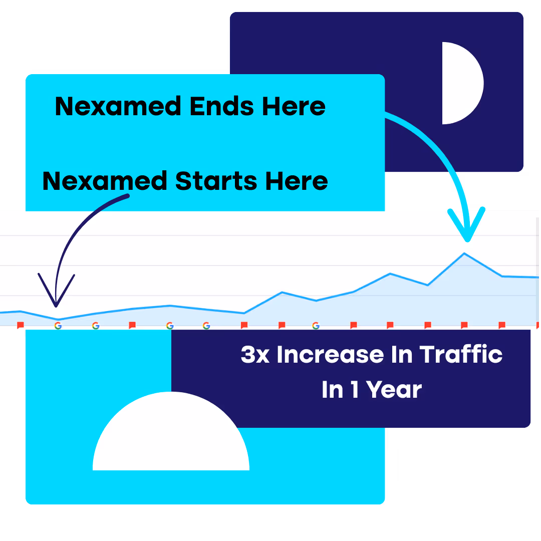 Local Kissimmee SEO company results.