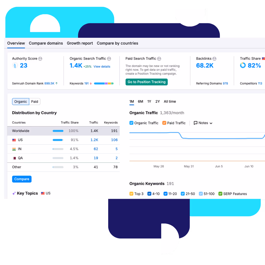 Nexamed is the #1 SEO agency in Kissimmee for healthcare practices and medspas.