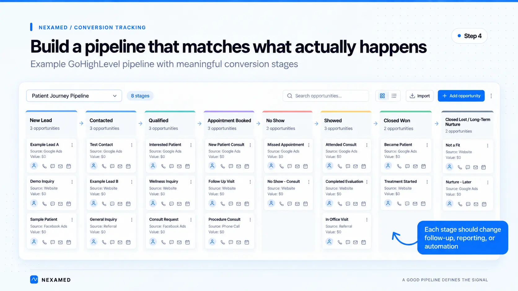 What a properly built medspa pipeline looks like for marketing
