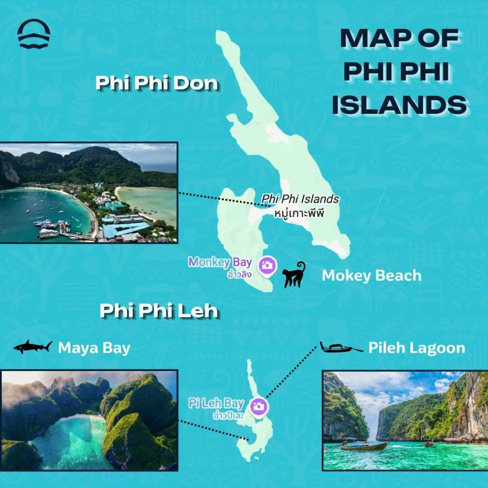 Map of the Phi Phi Islands in Thailand highlighting Phi Phi Don, Maya Bay, Monkey Beach, and Pileh Lagoon with scenic location photos.