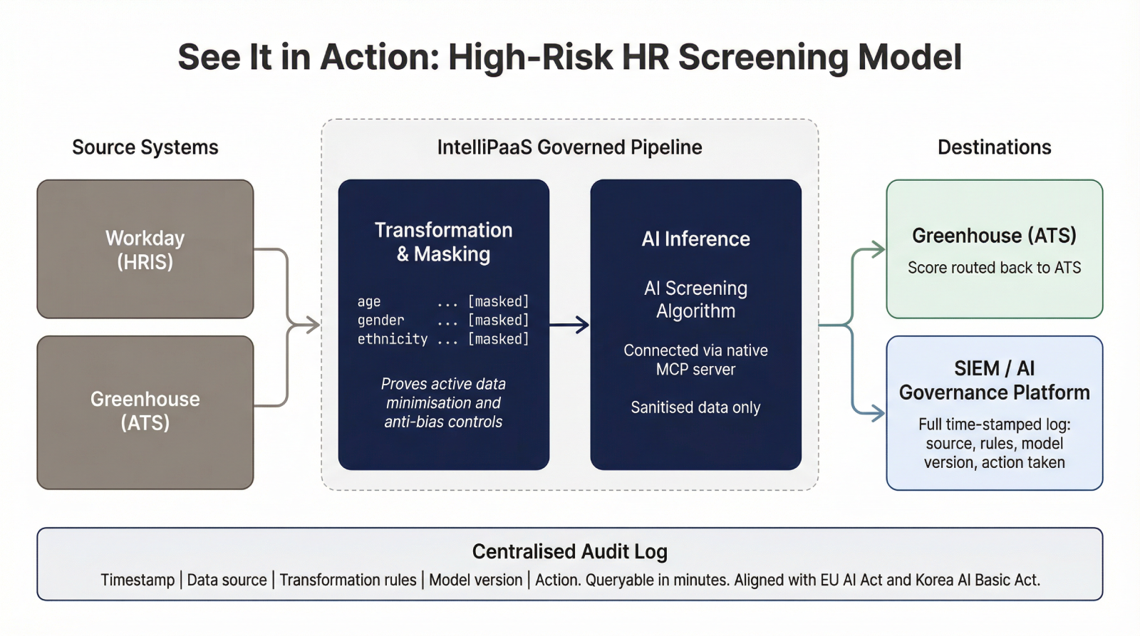 IntelliPaaS AI Agents