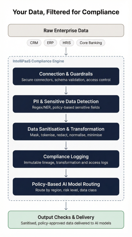 IntelliPaaS Global Hybrid Deployment Options