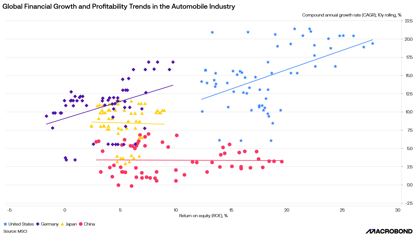 Charging Ahead or Falling Behind? A Global View of the EV Market