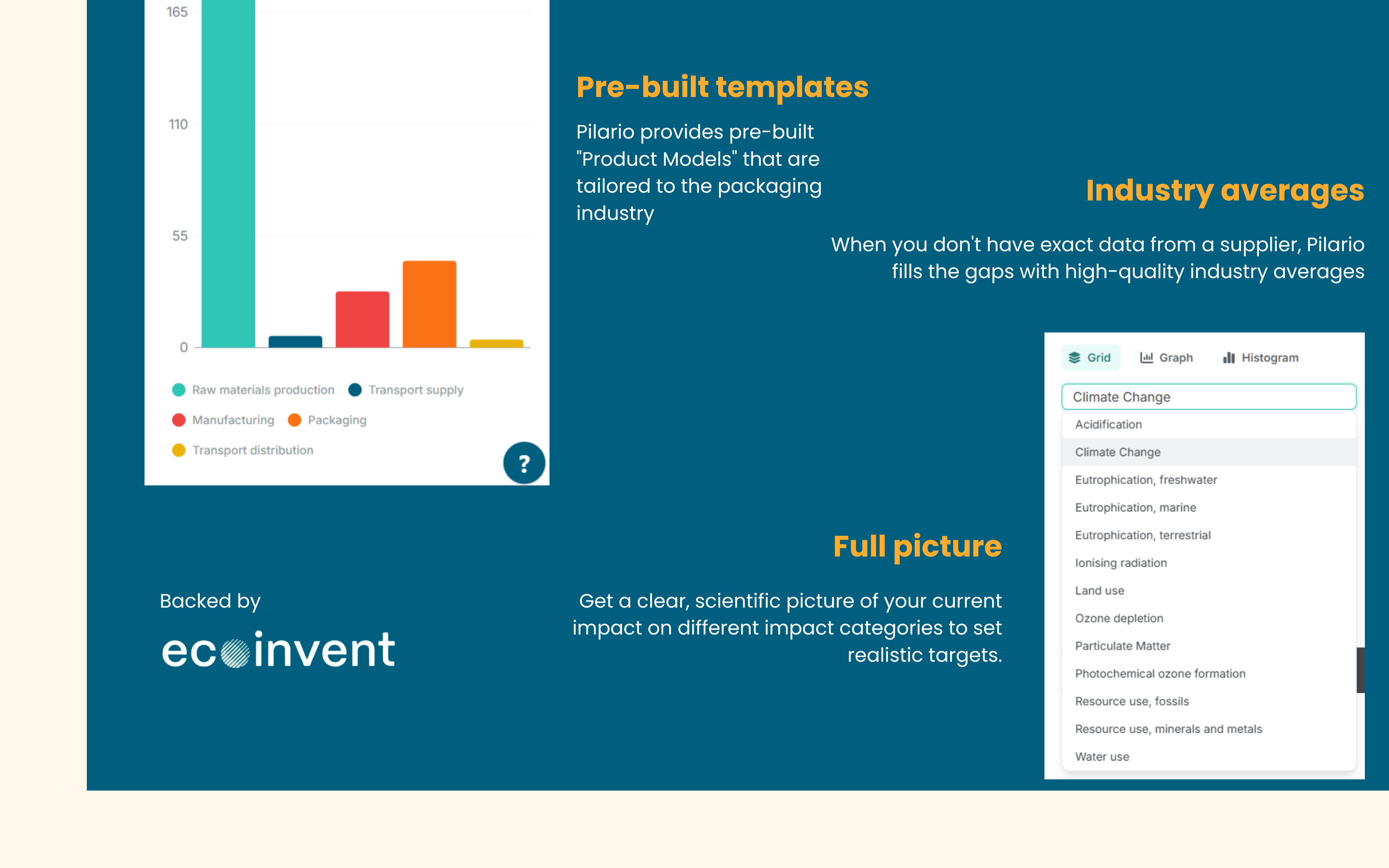 A text-Based Infographic about Pilario's solutions: reduce your footprint