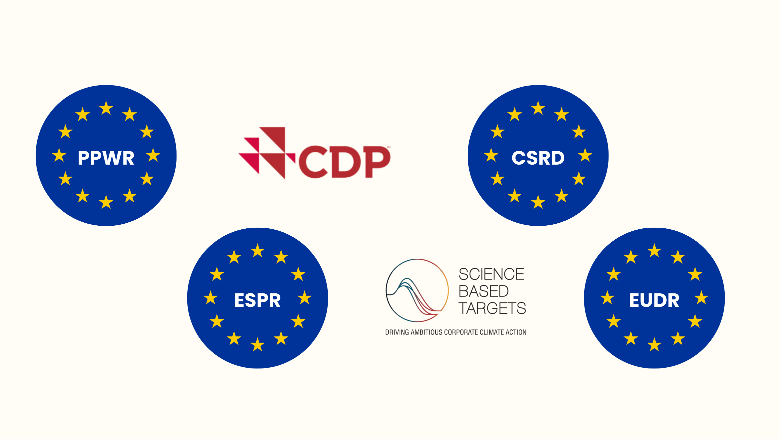 This image features several logos representing international environmental and sustainability frameworks