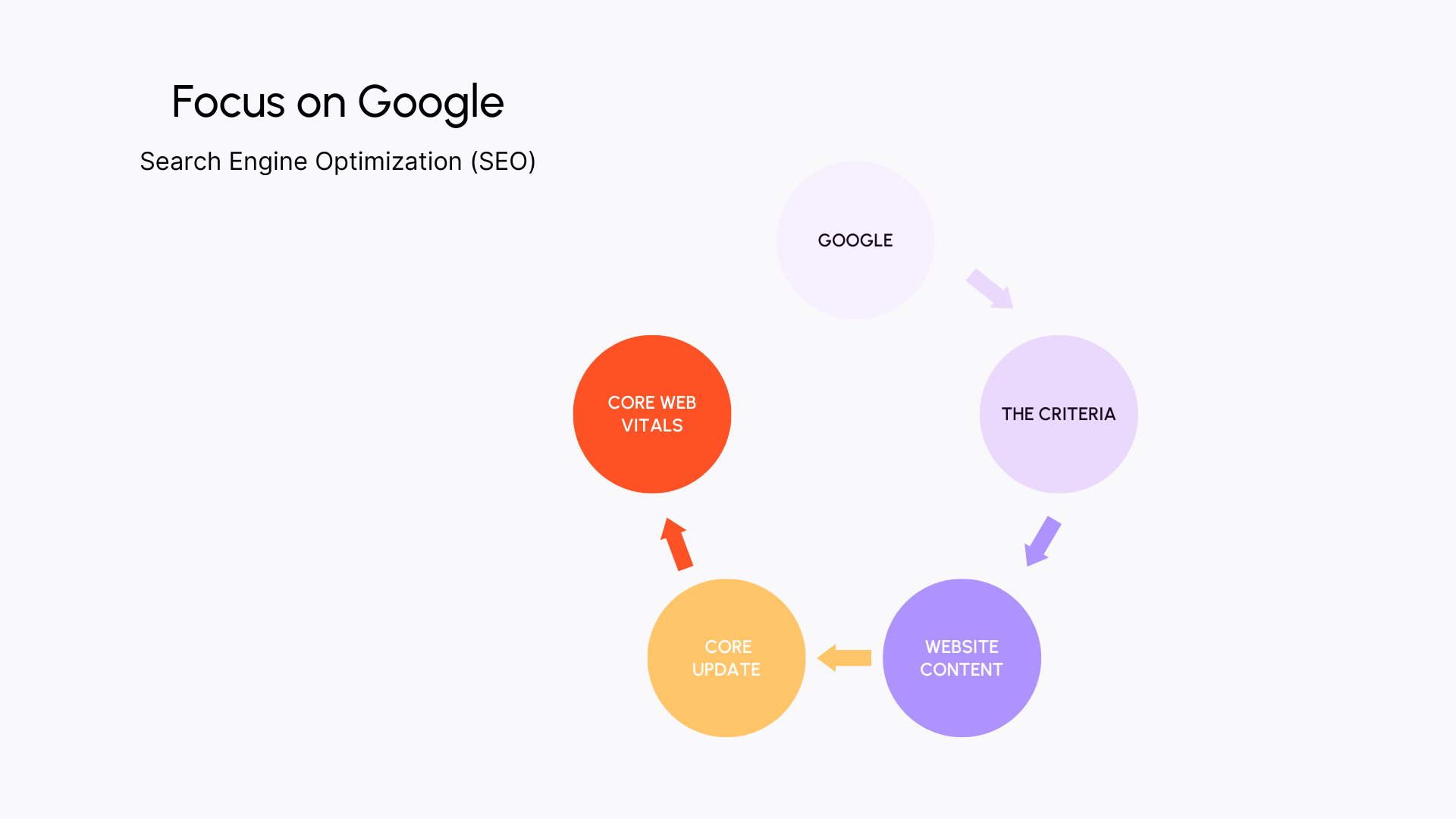 Zoom on Google