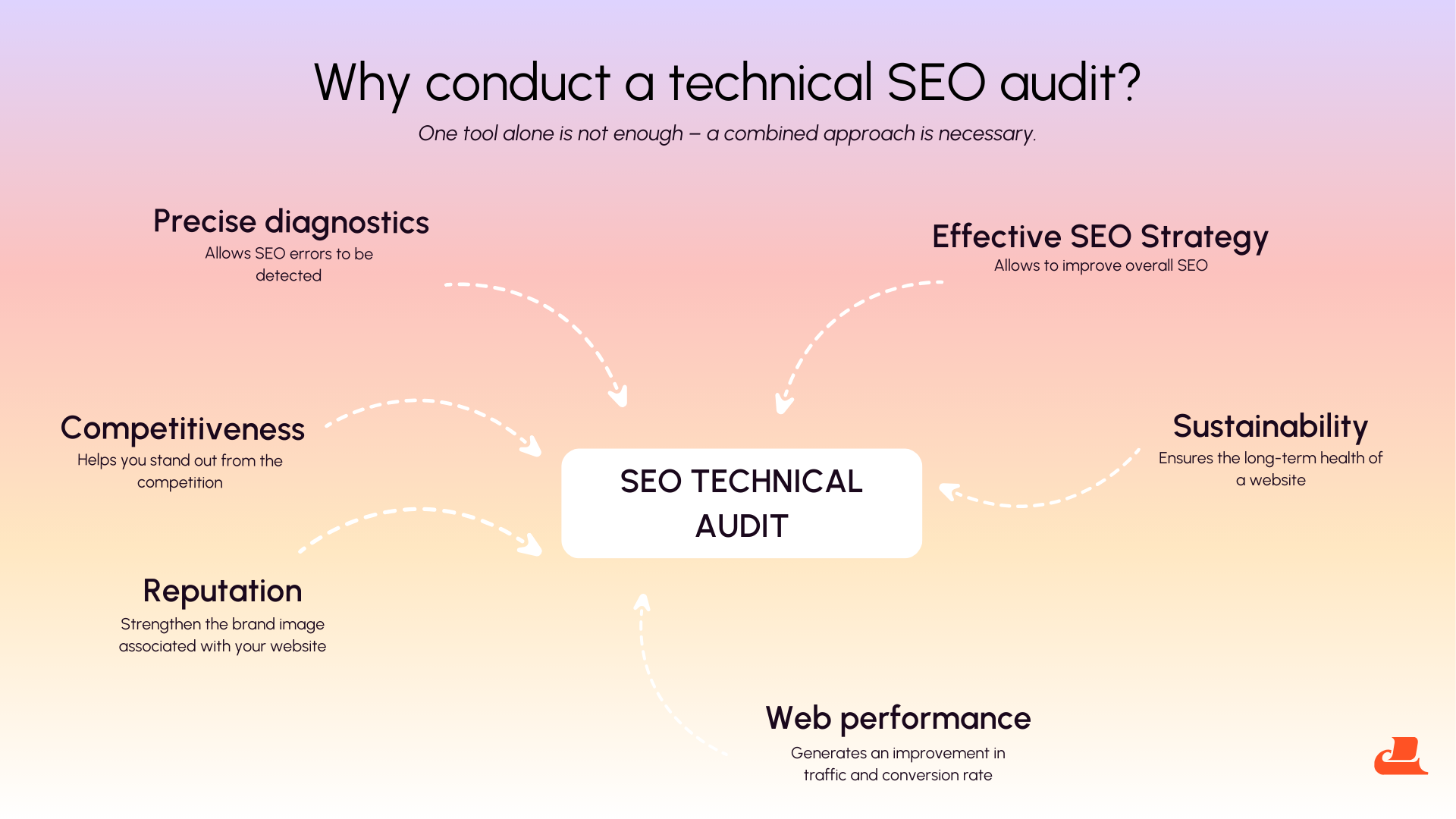 Why do an SEO technical audit