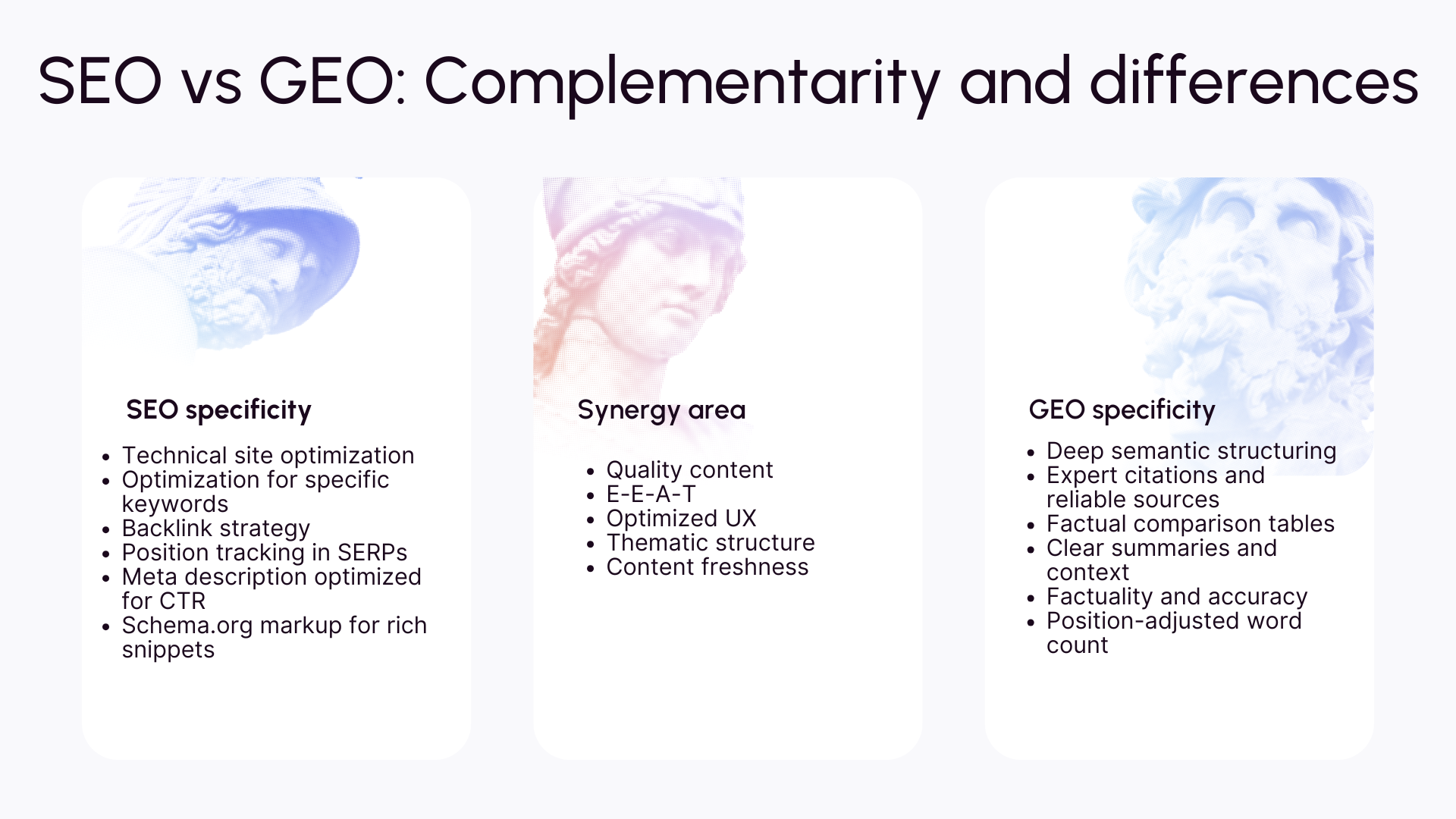 SEO vs GEO: Complementarity and differences