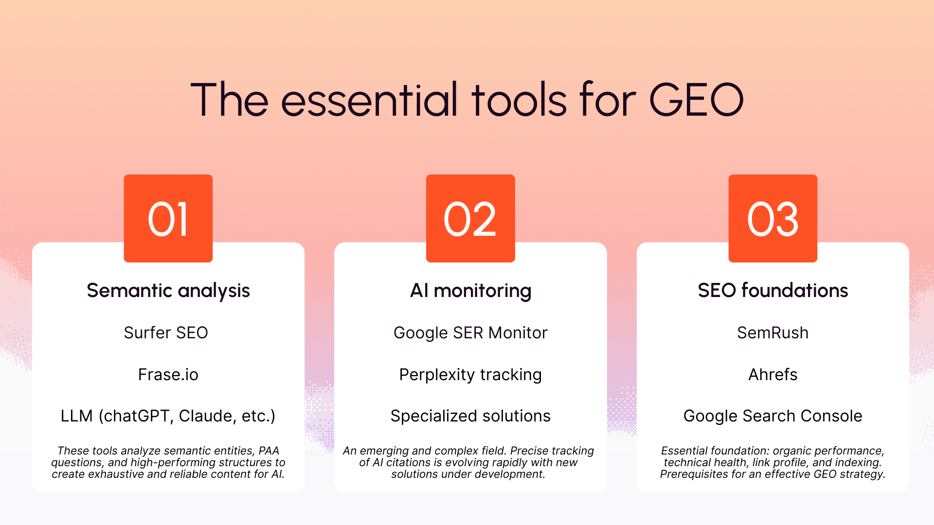 The essential tools for GEO