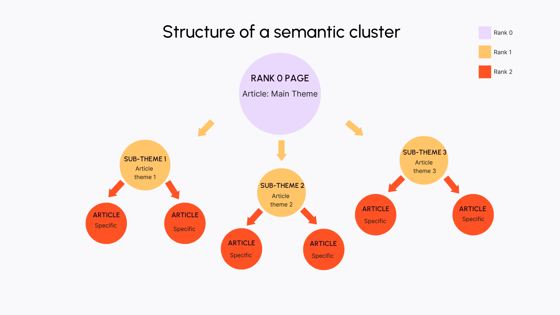 The semantic cocoon