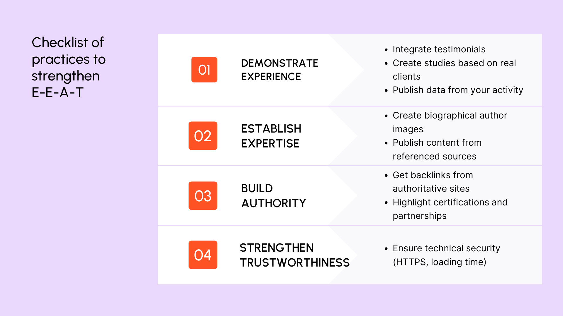 Checklist of practices to strenghten E-E-A-T