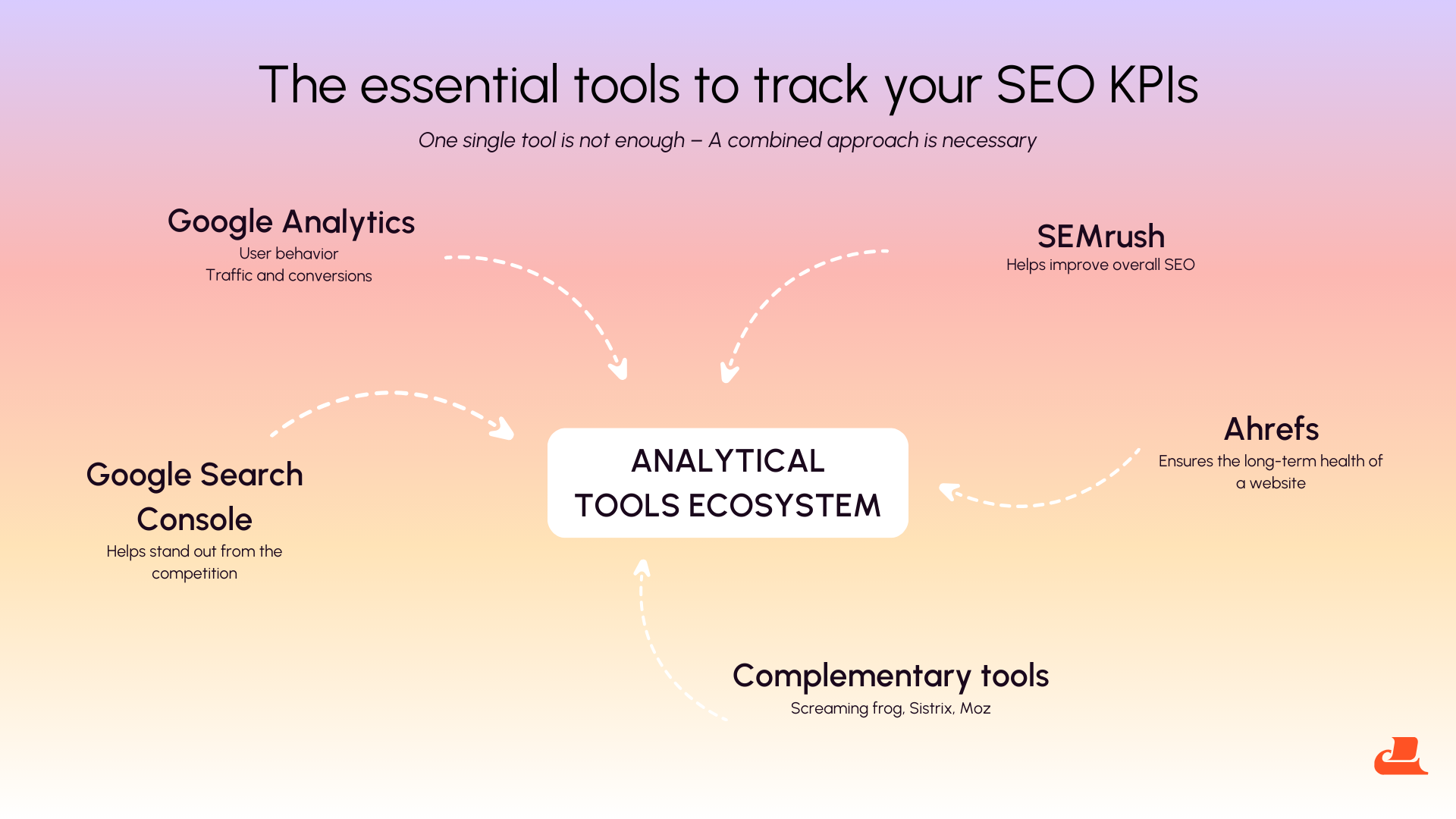Essentials tools for SEO KPIs