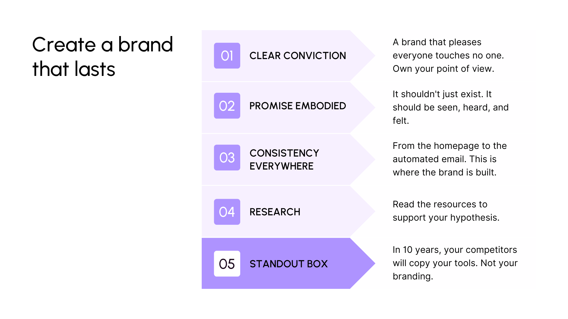 Branding