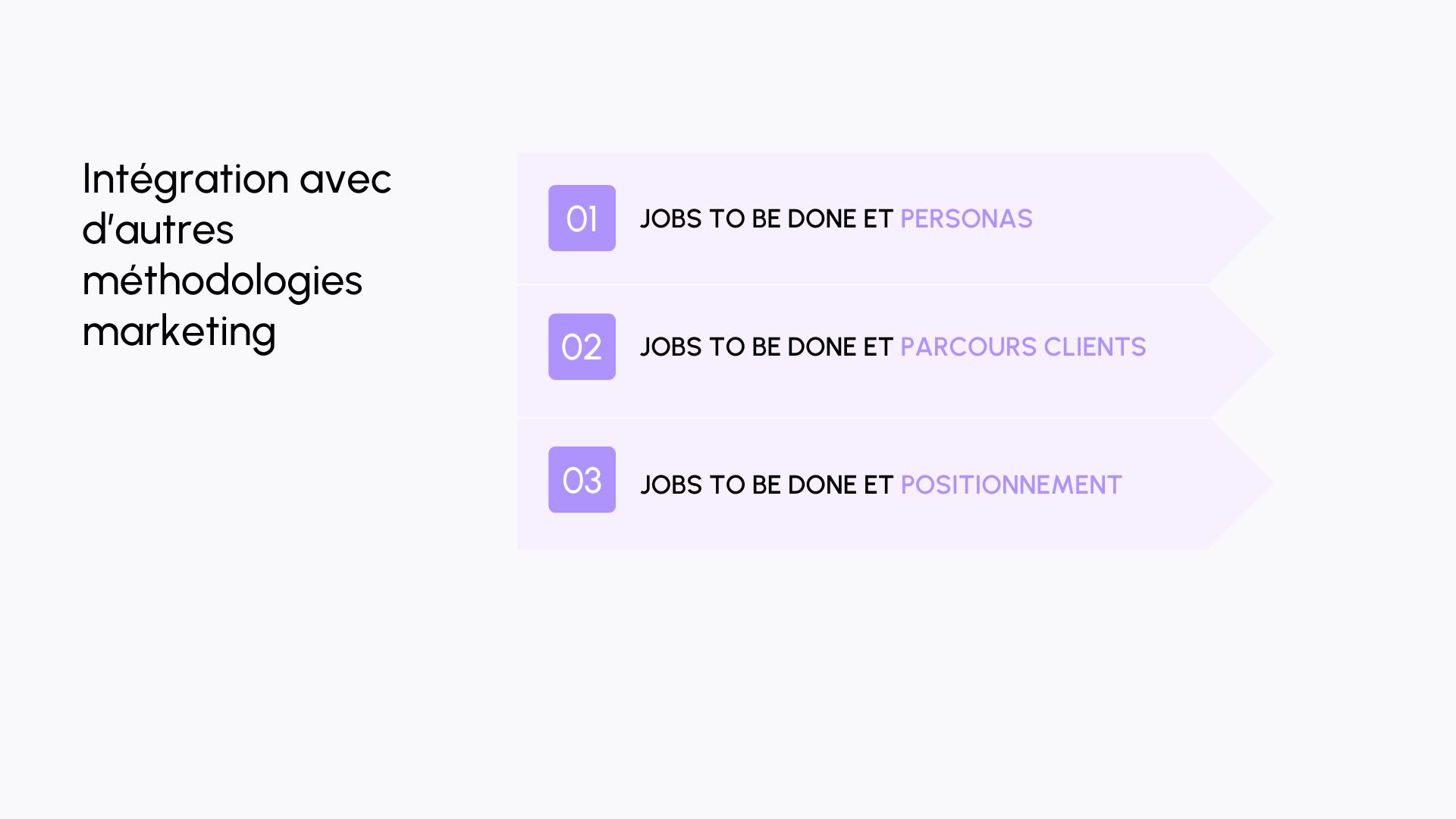 Intégration avec d'autres méthodologies marketing