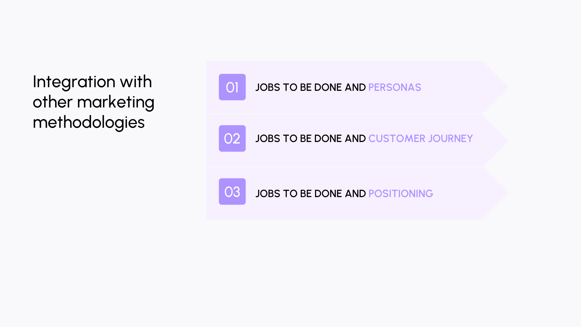 Integration with other marketing methodologies
