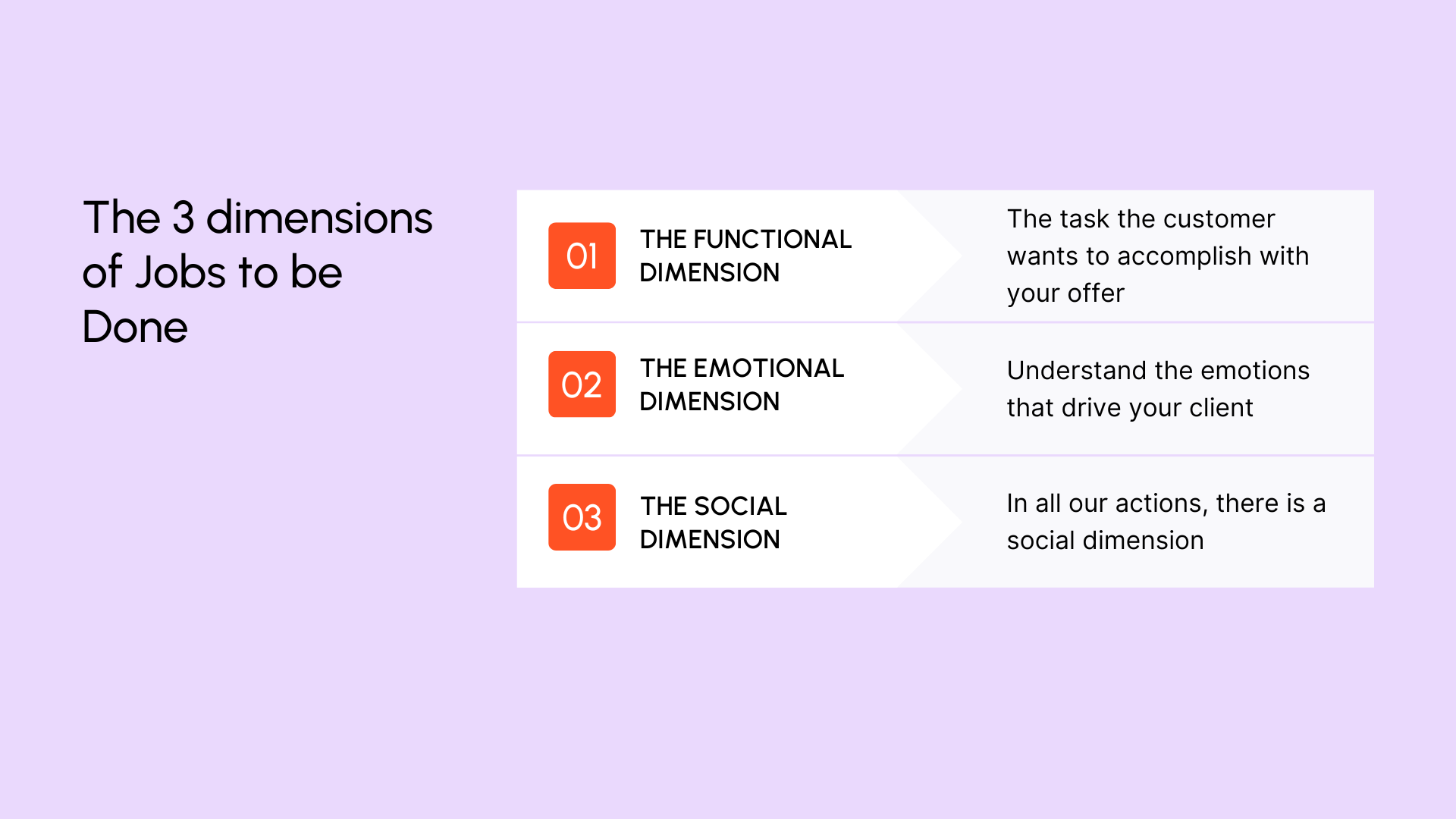 3 dimensions of the JTBD