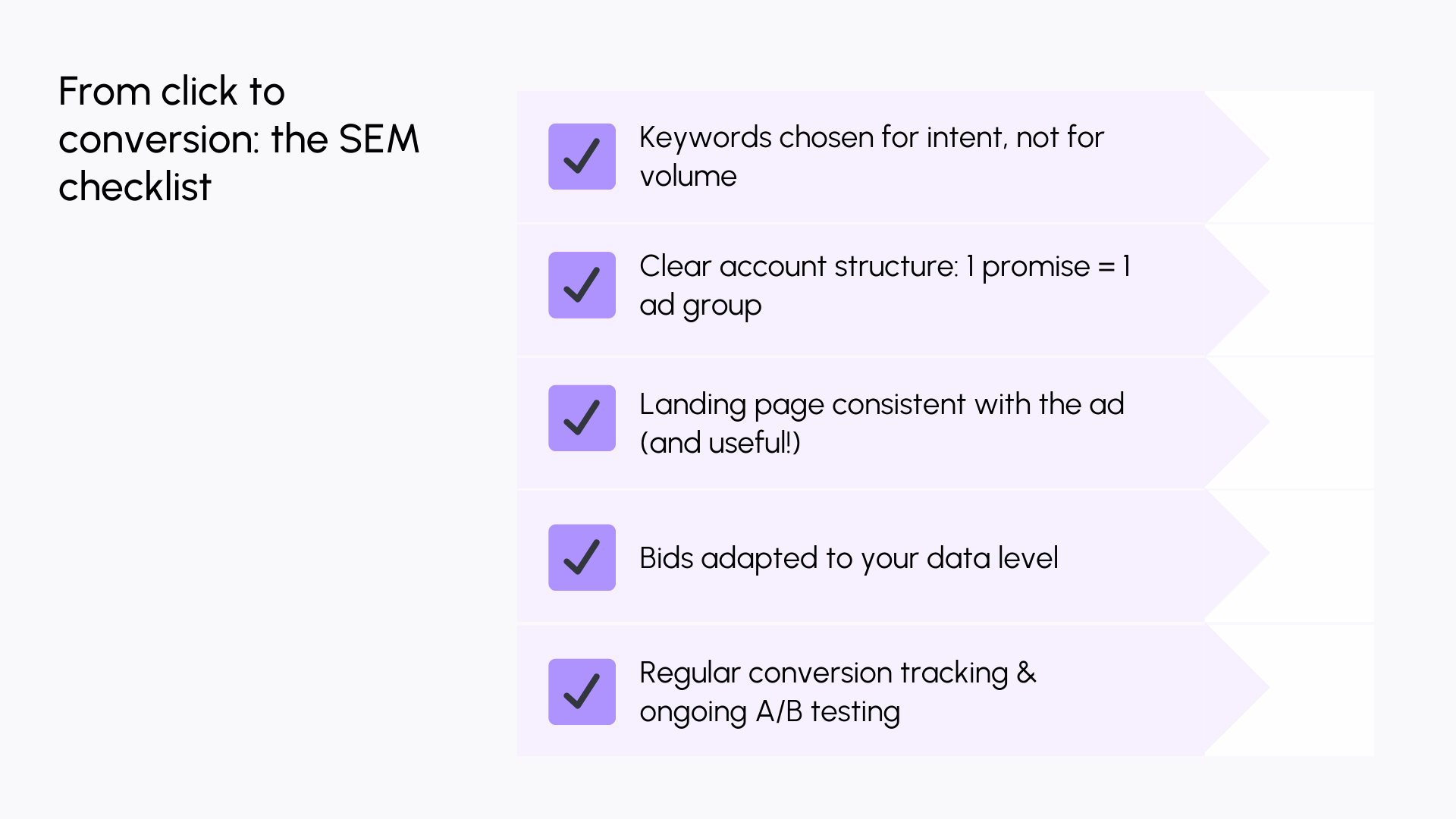 SEM conversion checklist