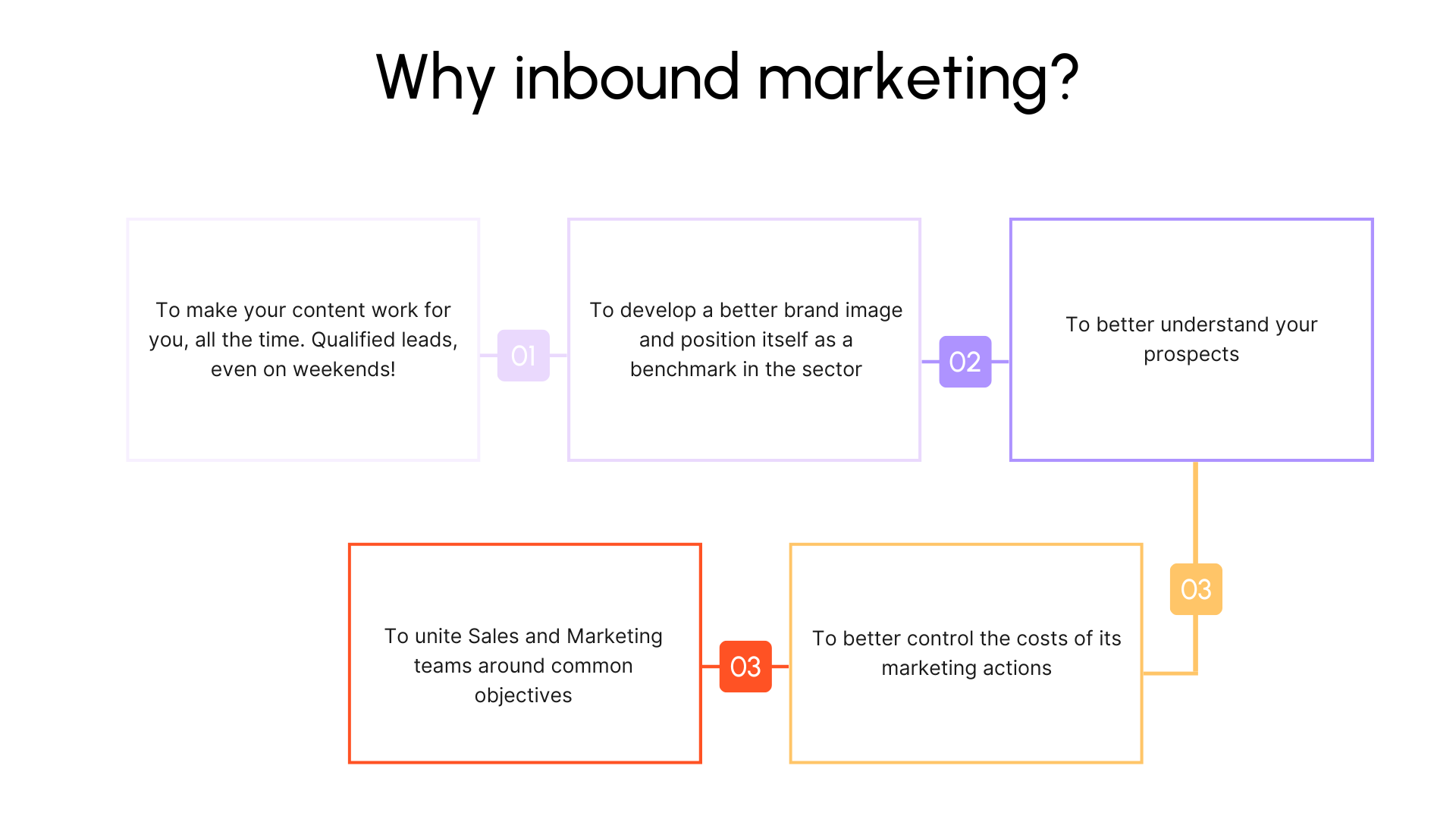 The benefits of inbound marketing