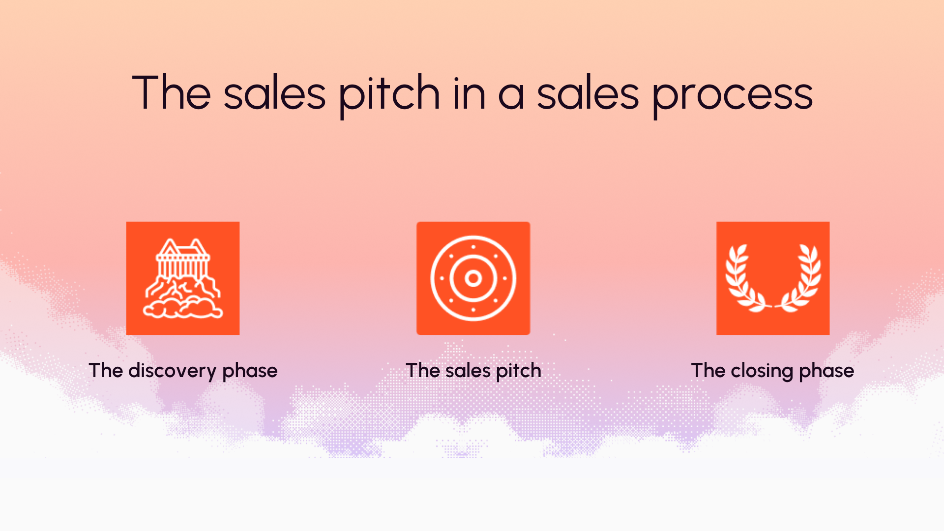 The sales pitch in a sales process