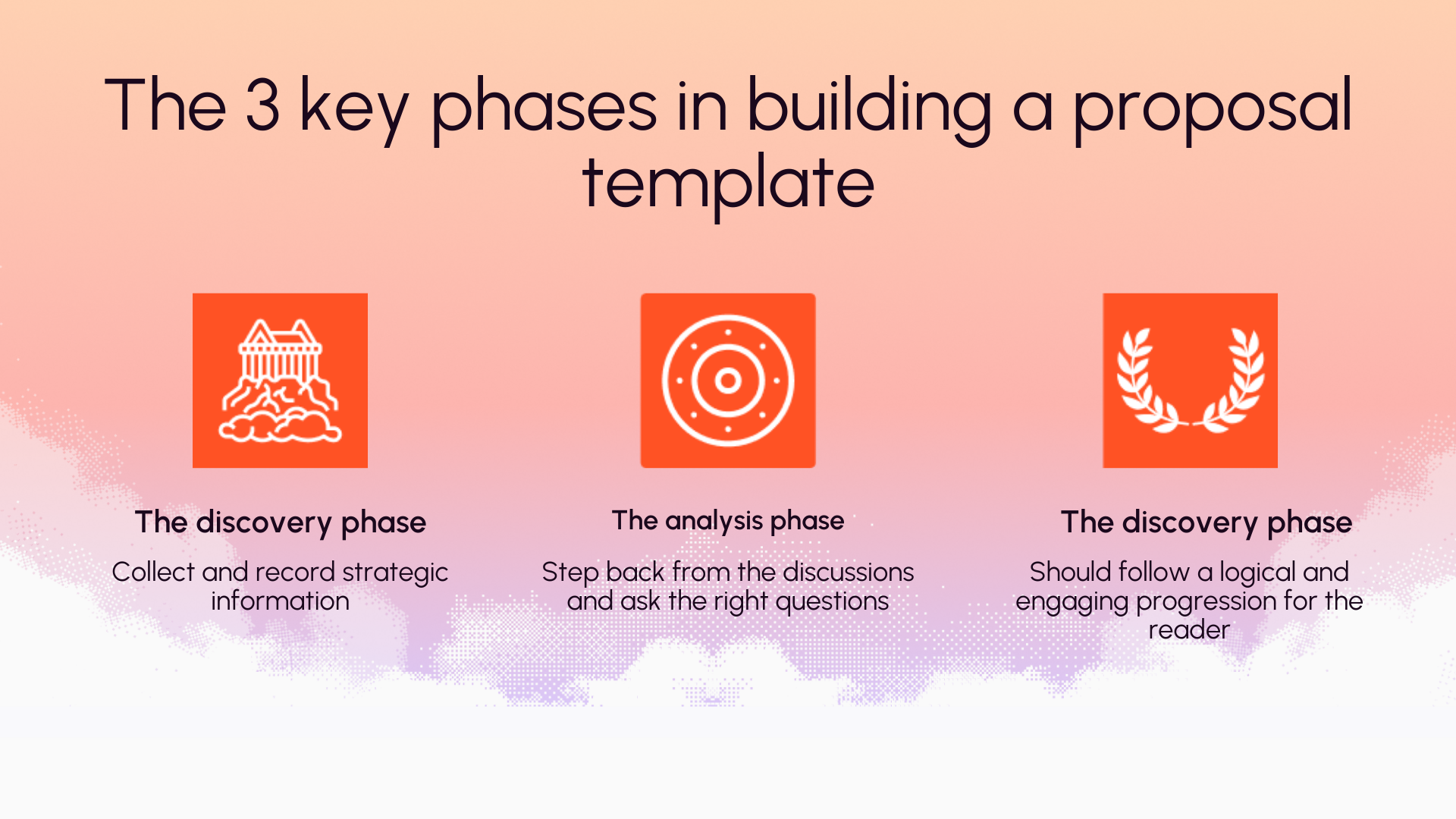 The 3 key phases in building a proposal template