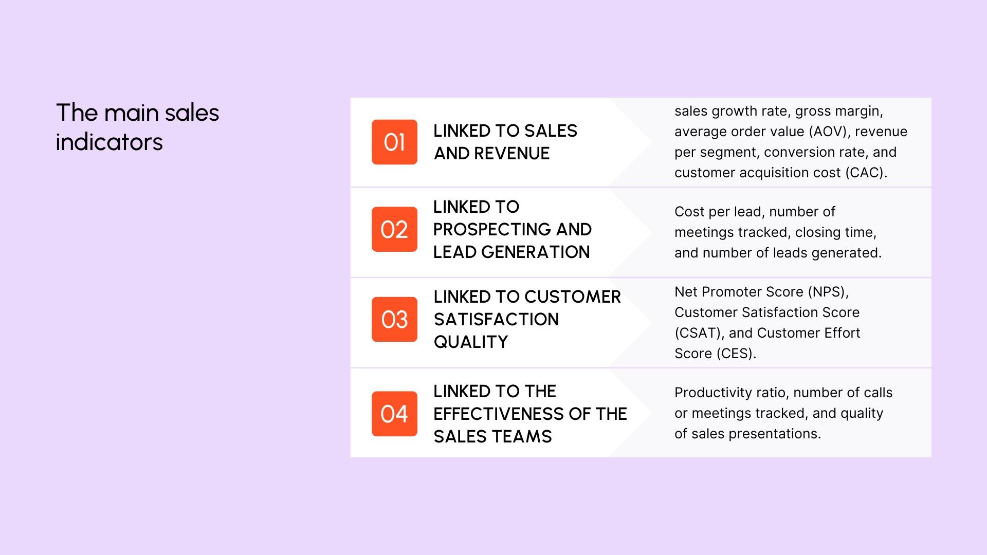 The main sales indicators