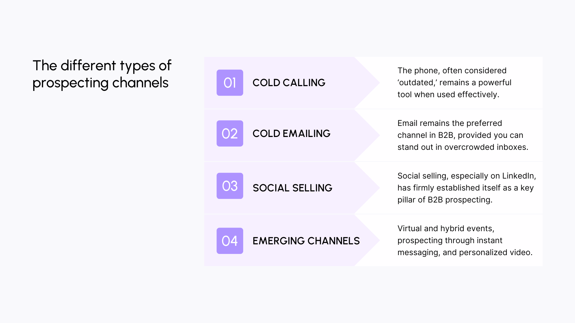 The different b to b prospecting channels