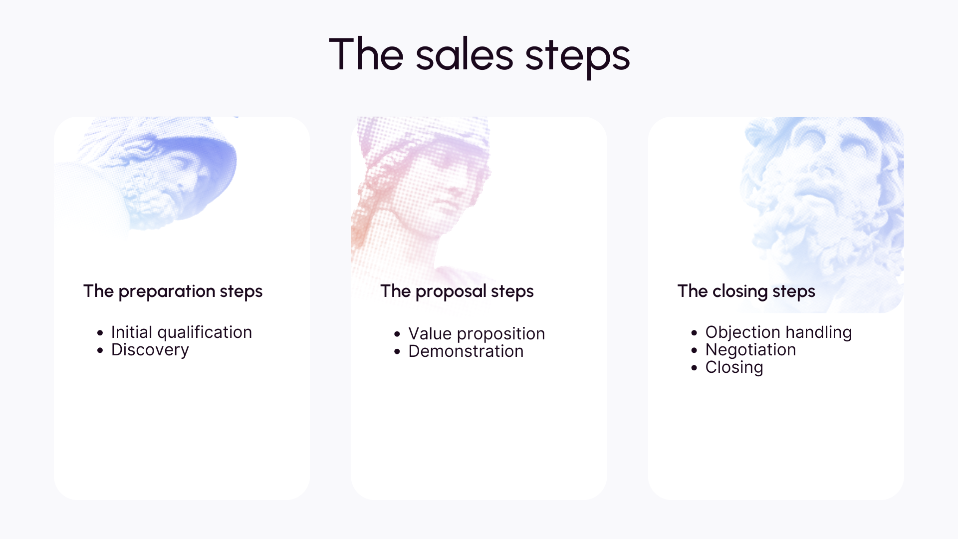 The 7 stages of selling