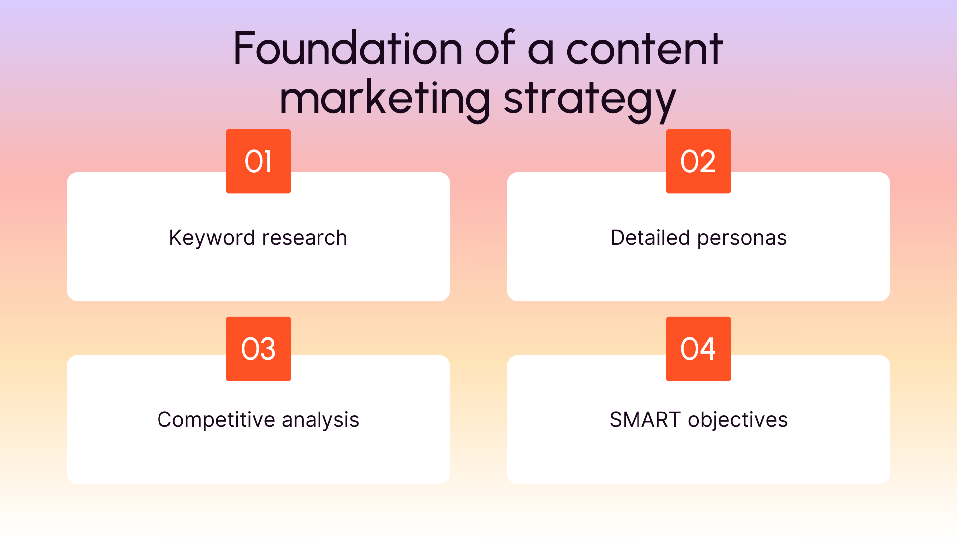 Content marketing strategy foundation