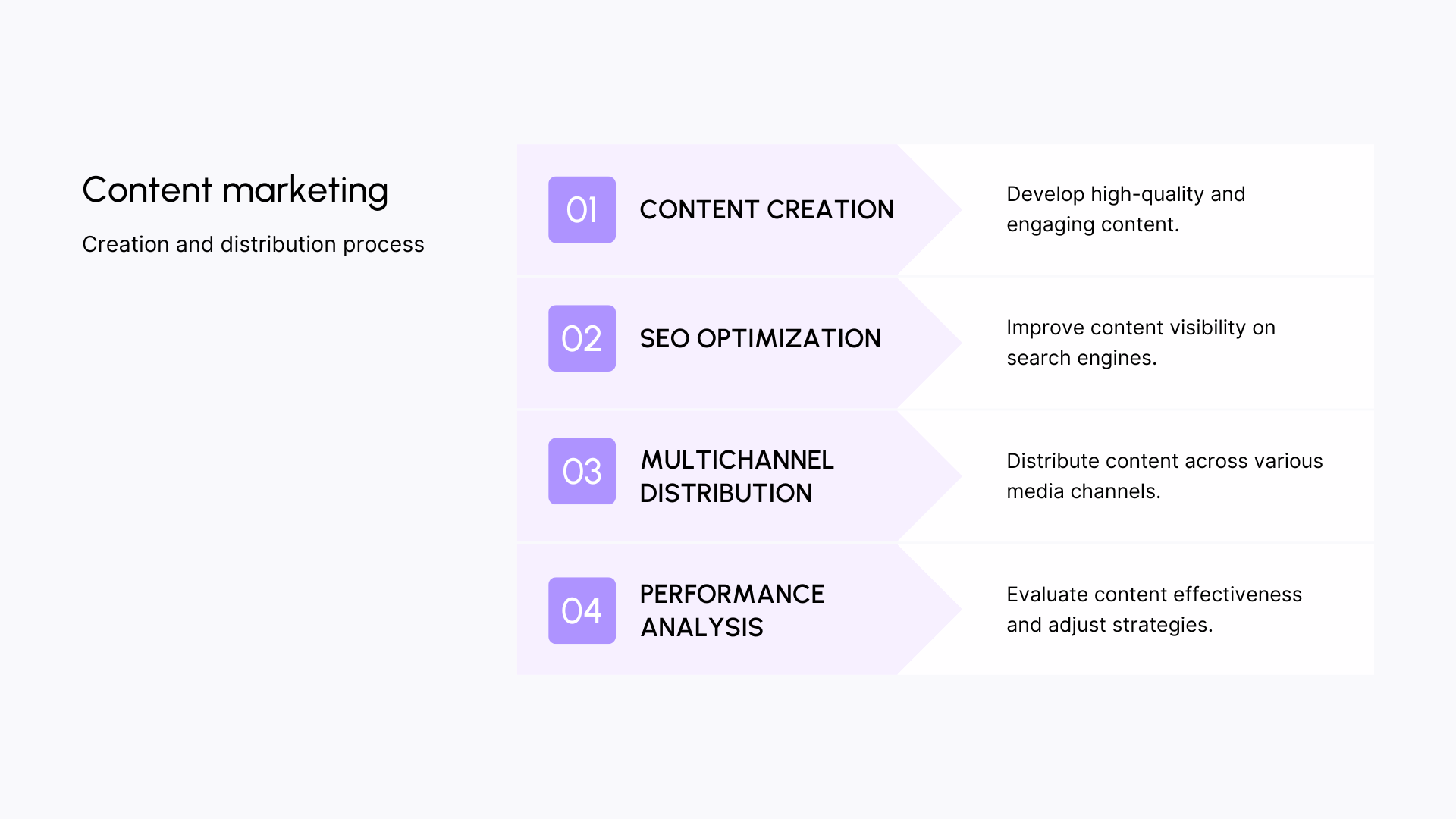 Content marketing process