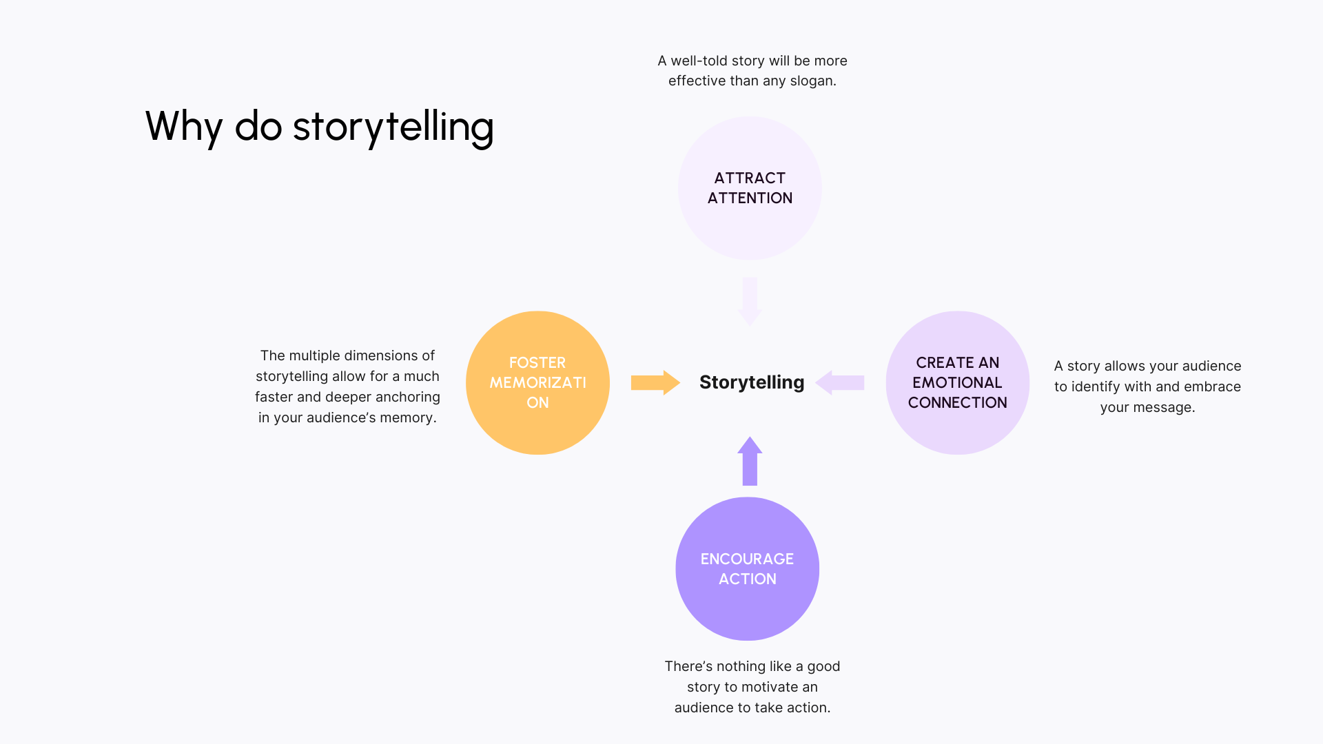 Why do storytelling