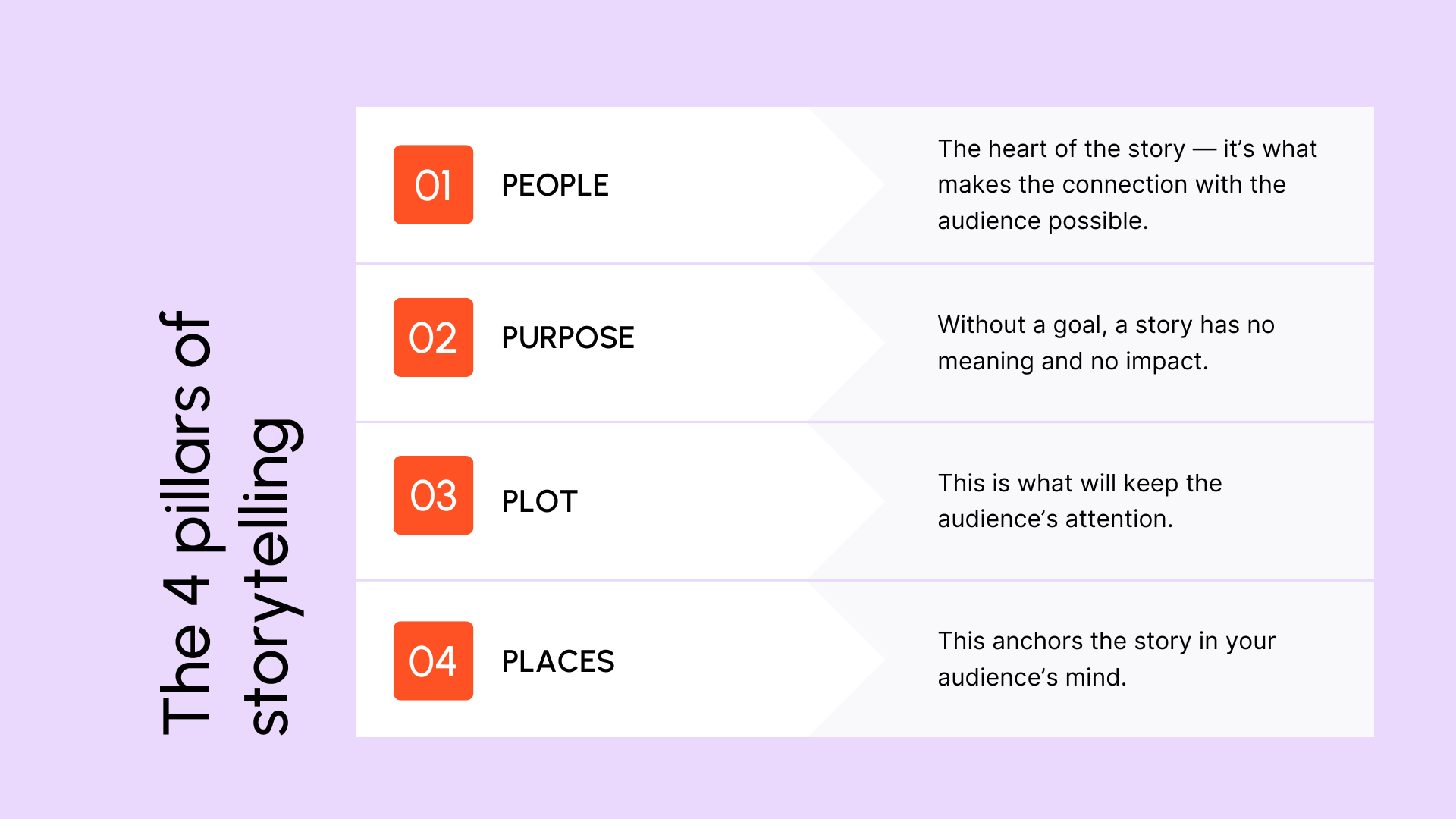 4 pillars of storytelling