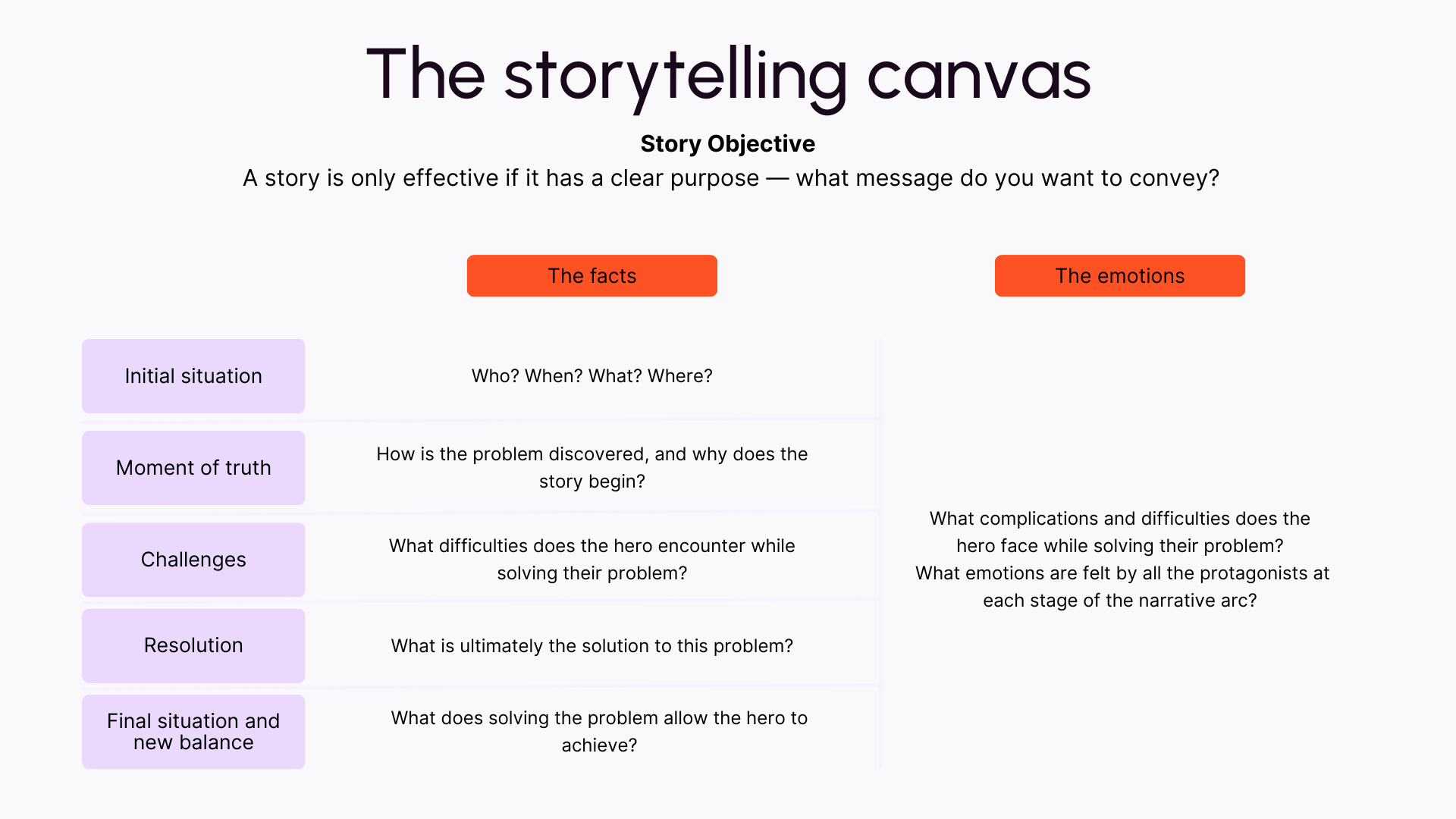 Canva for creating a Q2C selling story