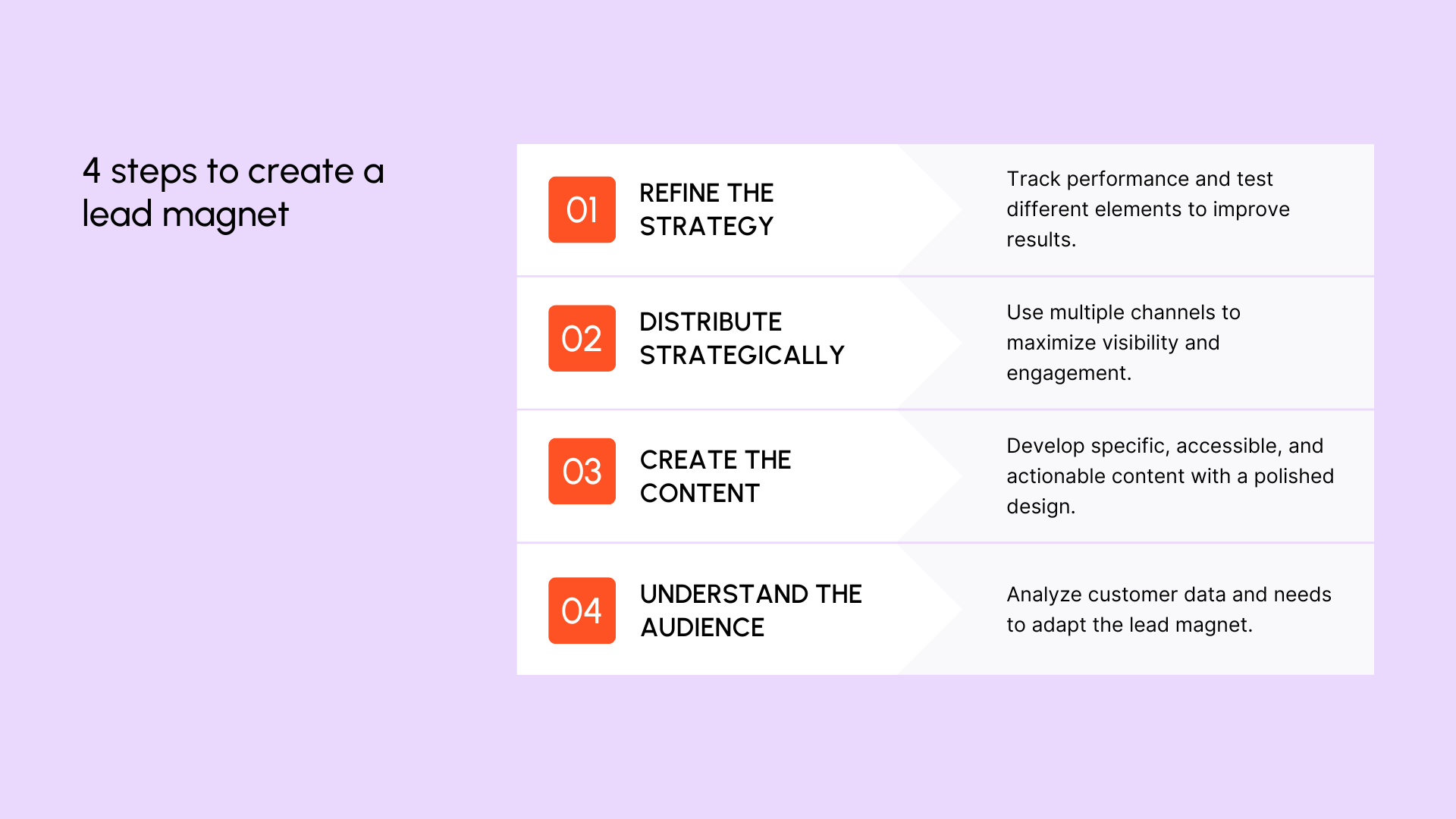 Lead magnet creation steps