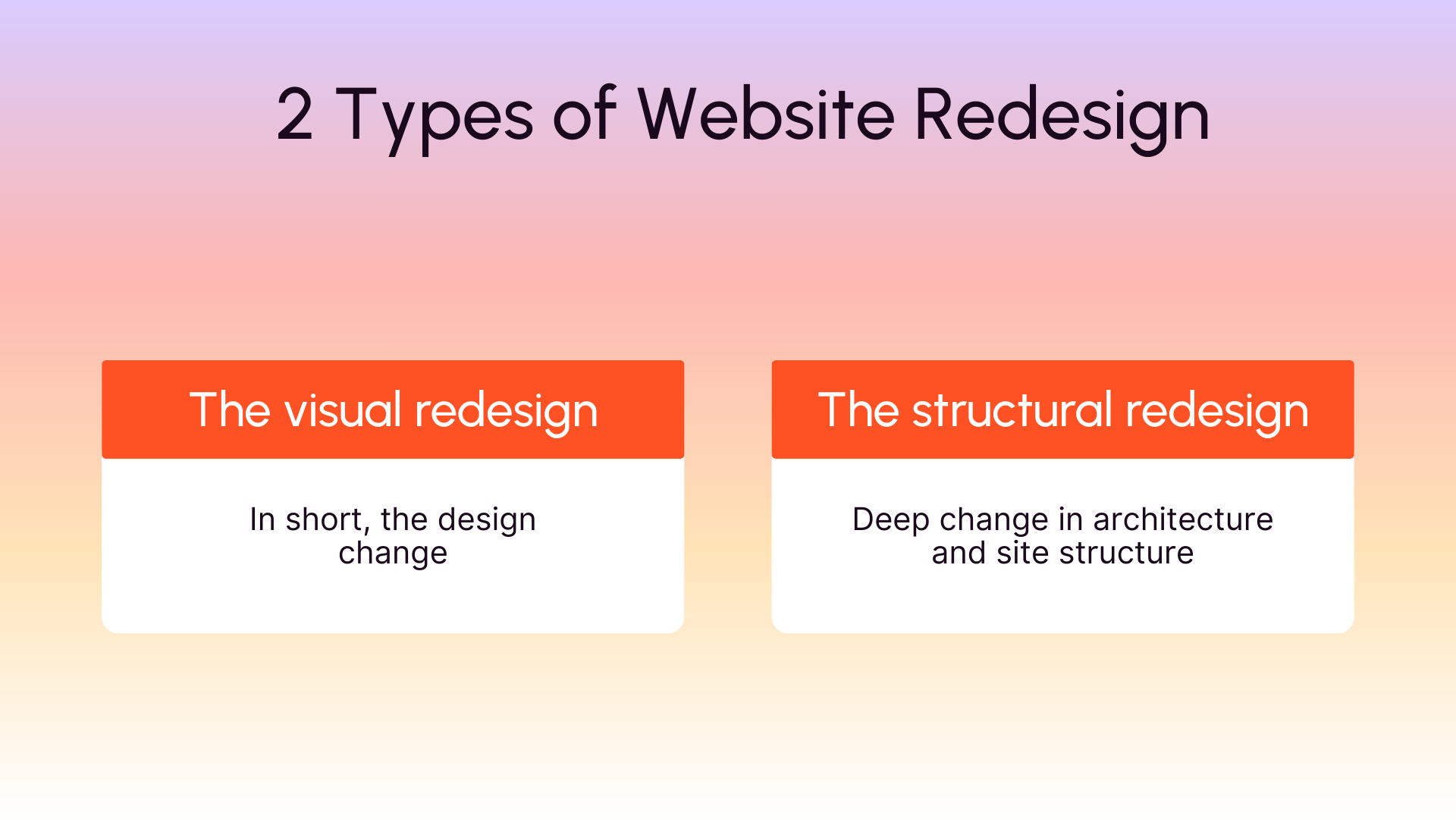 Website redesign category
