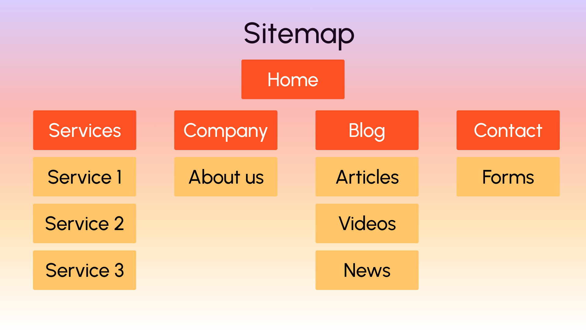 Sitemap site