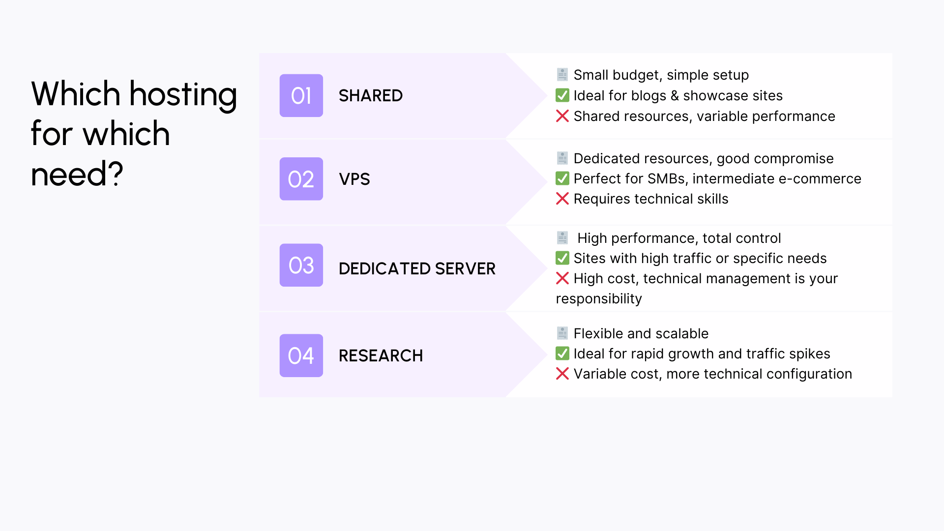 Which hosting for which need