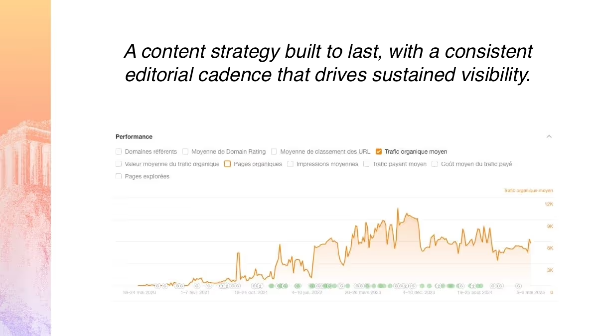 artis content strategy