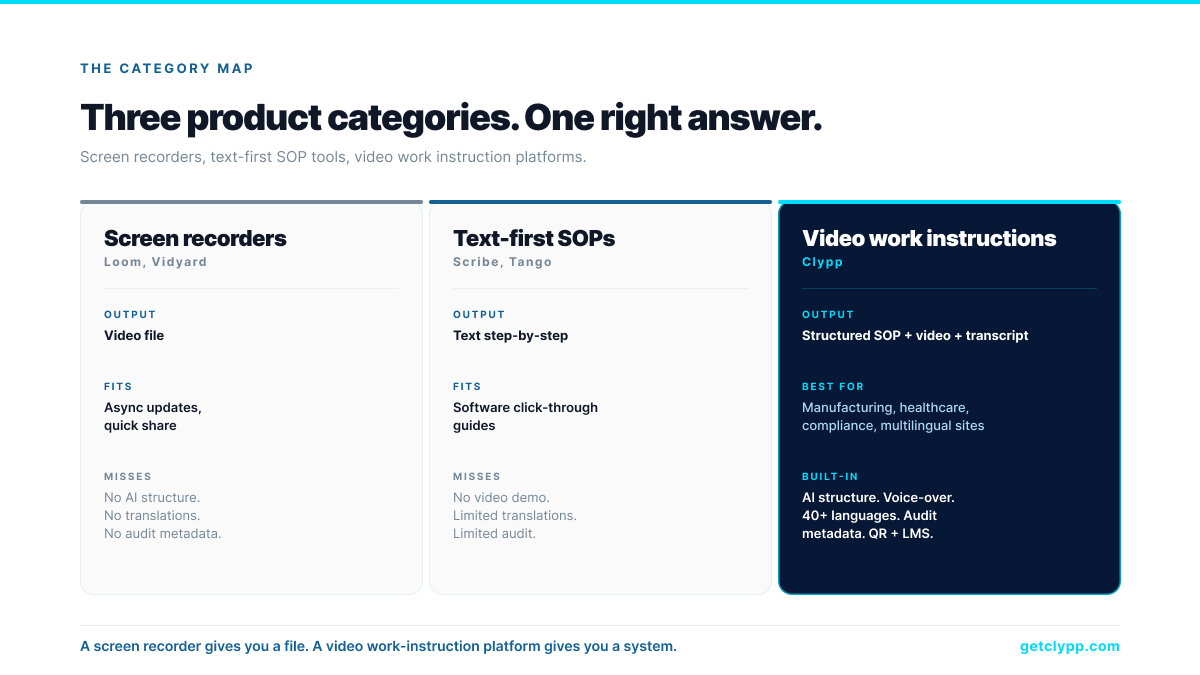 Category comparison: screen recorders vs text-first SOP tools vs video work instruction software