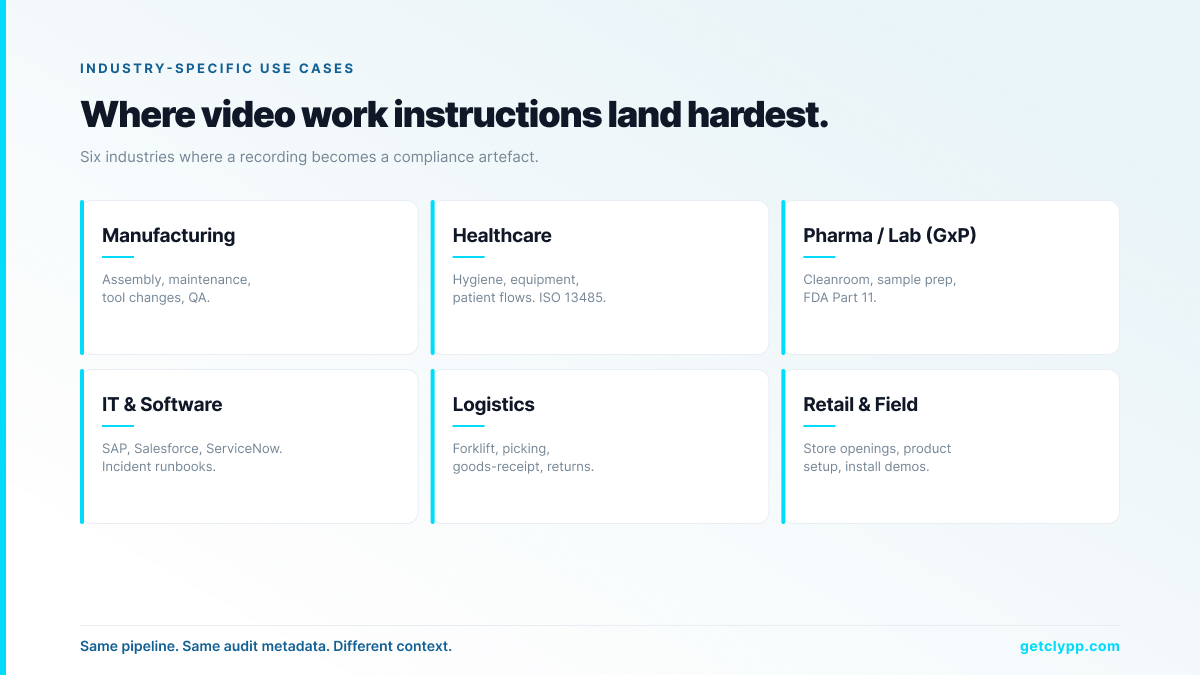 Six industries where video work instructions land hardest: manufacturing, healthcare, pharma/lab GxP, IT/software, logistics, retail and field
