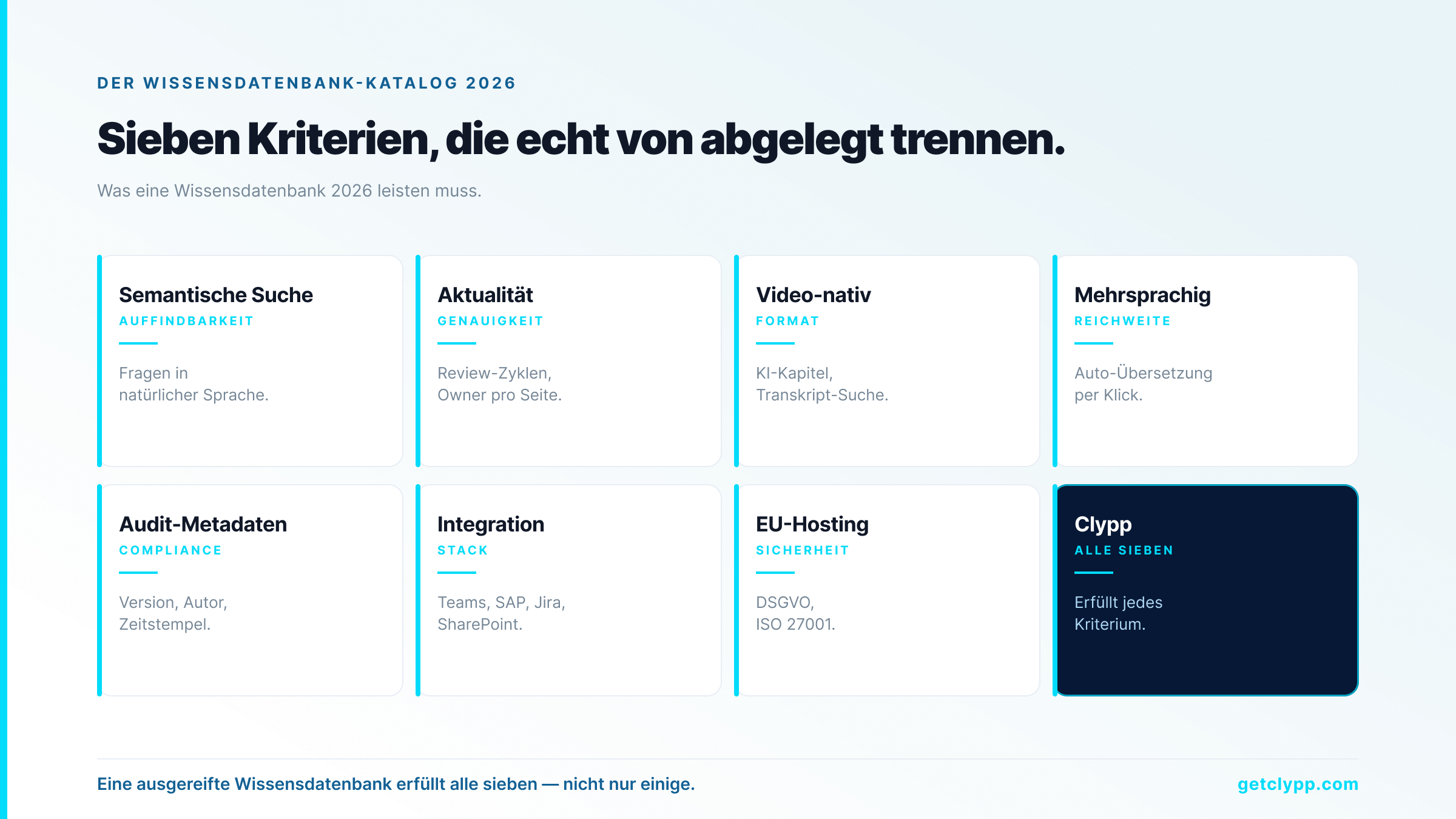 Der Wissensdatenbank-Katalog 2026: semantische Suche, Aktualität, Video-nativ, Mehrsprachigkeit, Audit-Metadaten, Integration, EU-Hosting
