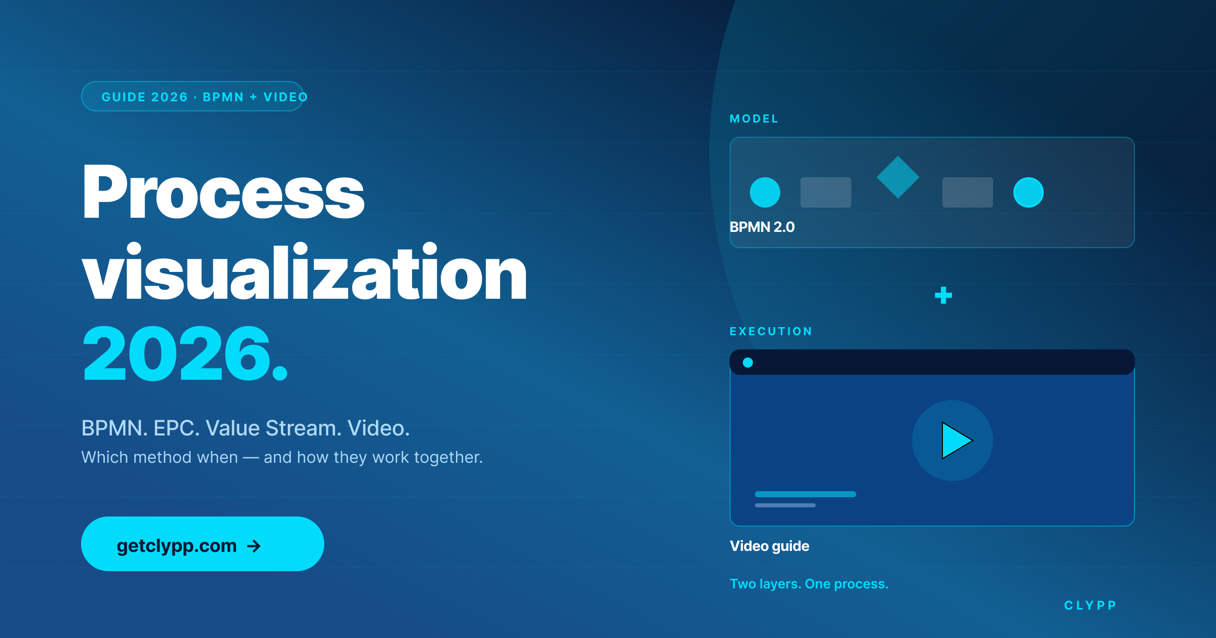 Process Visualization 2026: BPMN, EPC, value stream mapping and video at a glance