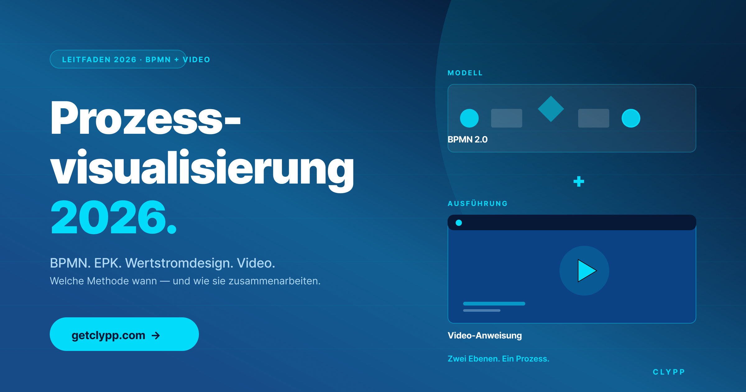 Prozessvisualisierung 2026: BPMN, EPK, Wertstromdesign und Video im Überblick