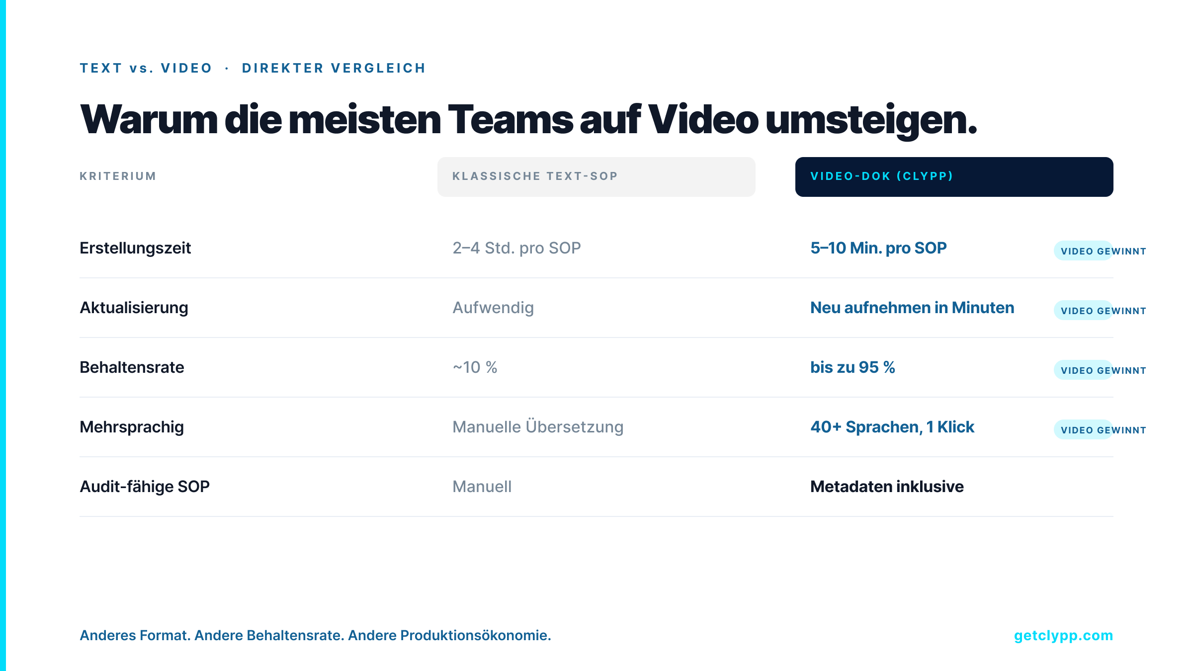 Text- versus Video-Prozessdokumentation im direkten Vergleich
