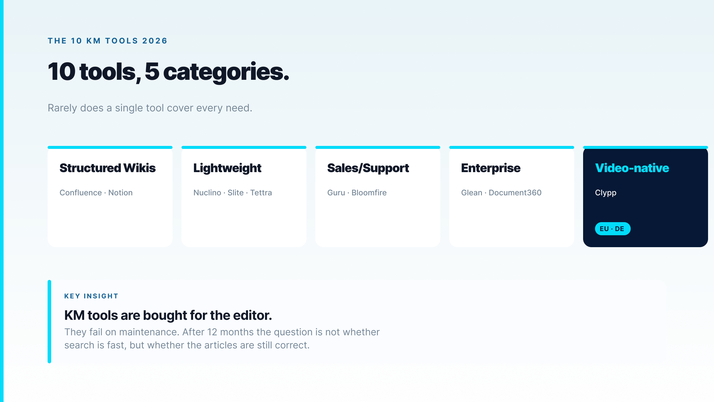 10 knowledge management tools across 5 categories