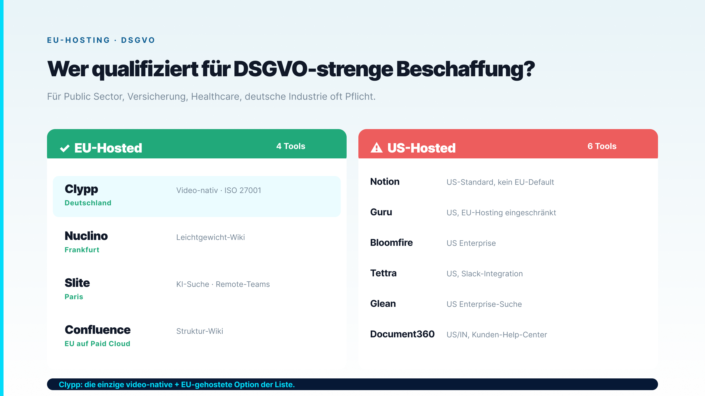 Wer qualifiziert für DSGVO-strenge Beschaffung