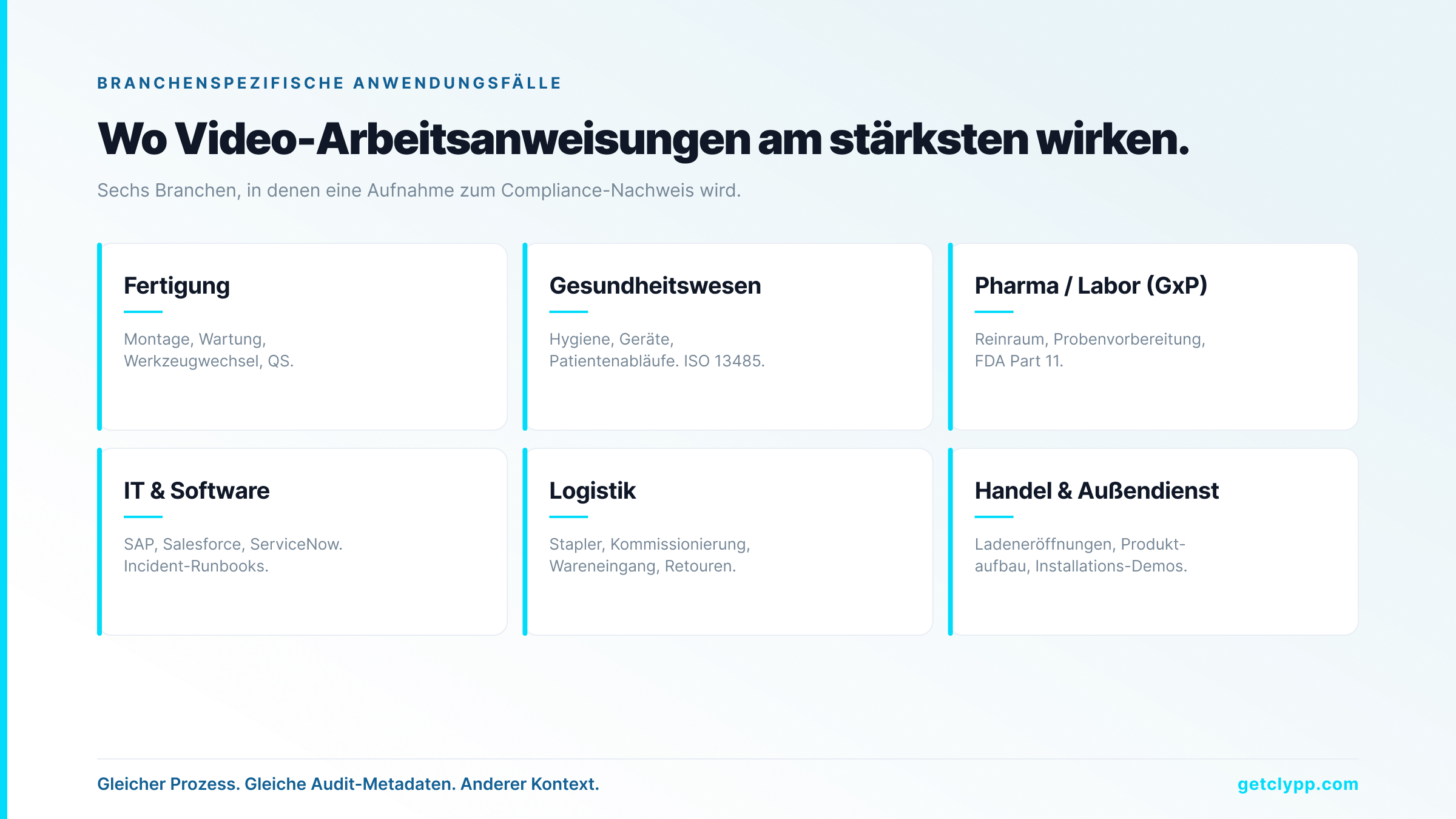 Sechs Branchen, in denen Video-Arbeitsanweisungen am stärksten wirken: Fertigung, Gesundheitswesen, Pharma/Labor GxP, IT/Software, Logistik, Handel und Außendienst