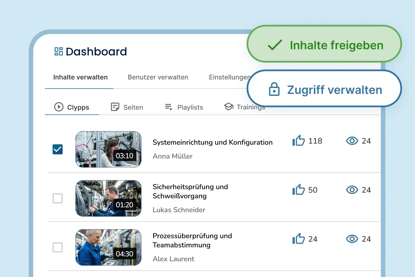 Clypp-Dashboard mit Freigabe von Inhalten und Zugriffsverwaltung für Arbeitsanweisungen