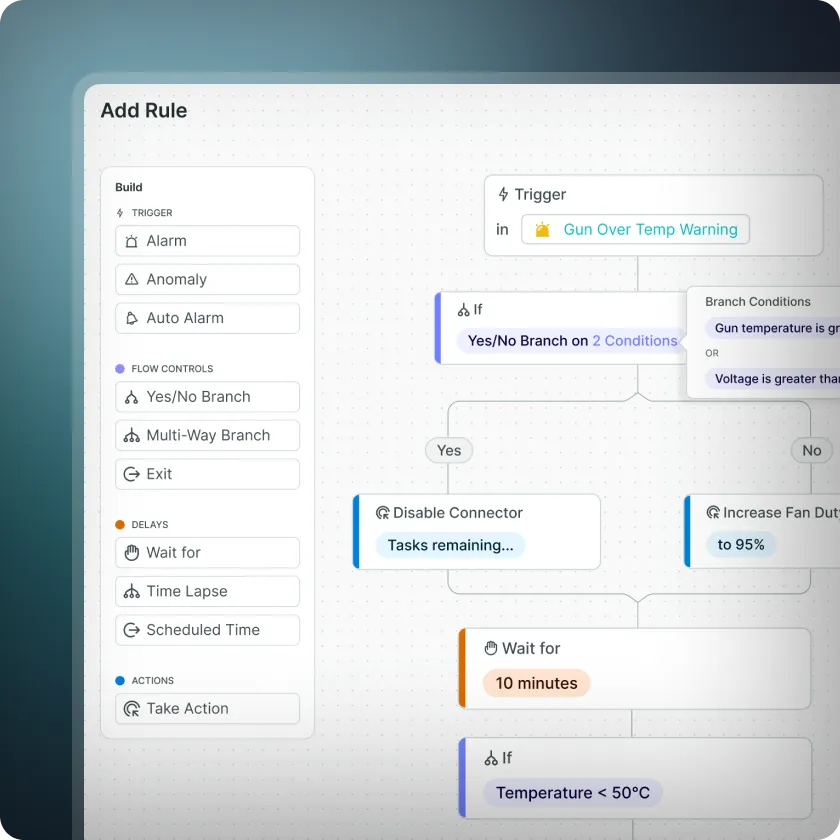 Workflow automation interface for charger rule configuration